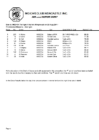 2011-08-20-Hillclimb-Twilight-Results