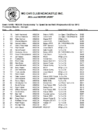2012-04-22-NAMS-MGCCN-Hillclimb-Rnd-3-Ringwood-Results