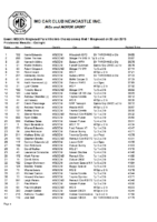 2013-01-20-Ringwood-Hillclimb-Championship-Rnd-1-Provisional-Results-Amended