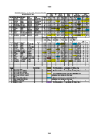 2015-10-25-Motorkhana-Ringwood-Results-Provisional