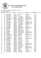 2016-04-10-Hillclimb-Ringwood-Track-A2A-Rnd-2-Provisional-Results