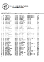 2021-05-30-Hillclimb-TS3-Track-A2A-Results-Ver-2