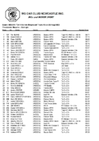 2022-08-28-MGCCN-Hillclimb-TS4-track-A5-Results