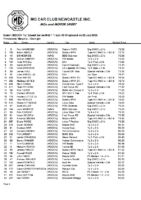 2023-01-29-MGCCN-Hillclimb-TS1-track-A3-Results