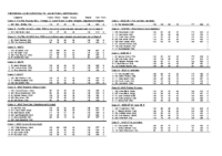 Concours Results