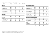 Motorkhana Results
