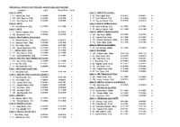 Sprint Results