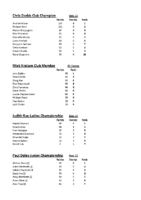 2025 POINTSCORES – JULY