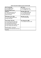 MGCCN Concours 2025 Results