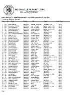 2025-08-31 MGCCN Hillclimb TS5 track A2A Results
