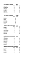2025 POINTSCORES – Nov Rev1