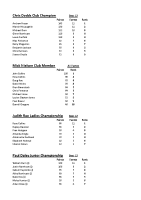2025 POINTSCORES – OCT