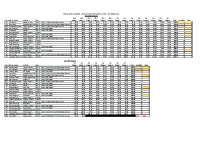 AutoTest Event 1 2026 results