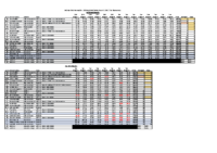 2026-03-15 AT2 Results