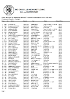 2026-04-19 MGCCN Hillclimb TS2 track A4 Results Ver 2