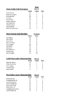 2026 POINTSCORES – April