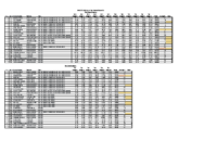 AT3 AutoTest Provisional Results