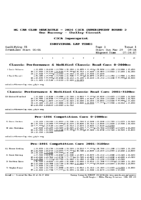 MGCCN_Individual_Laptimes_One_Raceway_Shelley_290326.01