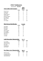 2026 POINTSCORES – MAY