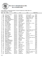 2026-05-31 MGCCN Hillclimb TS3 track A5 Results Ver 2