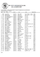 2026-06-28 MGCCN Hillclimb TS4 track A4 Results ver 2
