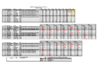 MGCCN AT6 2026 – Motorkhana – Provisional Results