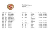 Ringwood track times as 09-08-2026
