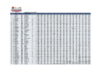 2026 AKC results